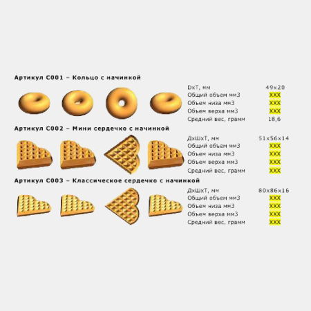 Автоматическая линия для выпекания кексов АЛПК-2 (с одним комплектом форм по заявке)